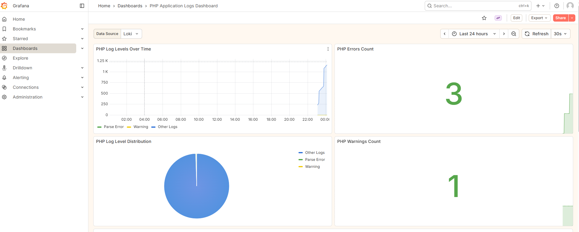 Grafana logs dashboard showing real-time log analysis and search capabilities